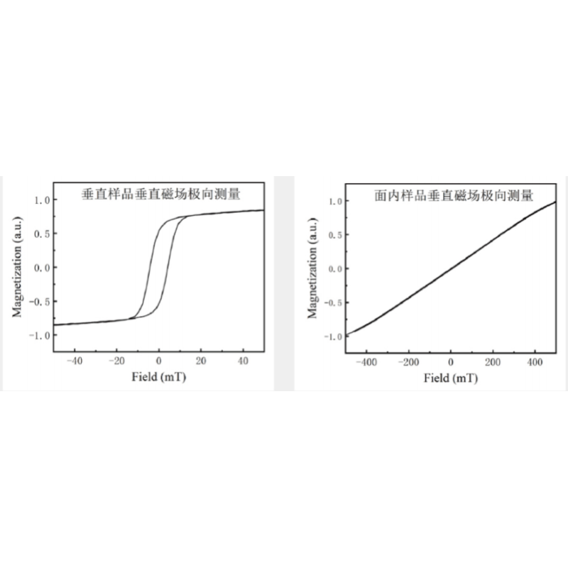 Kerr Effect Hysteresis Loop Measurement Instrument Scientific Research Measurement Instrument