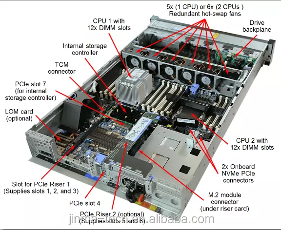 OEM ThinkSystem SR650 Rack Work Station Server Intel Xeon Silver 4210 Processor