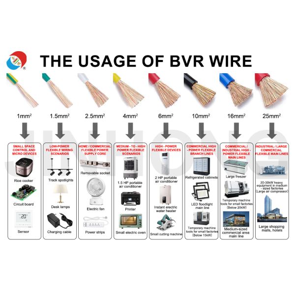 BVR 1.5mm 2.5mm 4mm Household Building Wire PVC Copper Building Wire