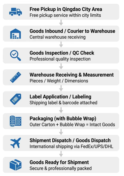 FedEx Fast Express Shipping Service , Unmatched Global International Express Delivery Shipping