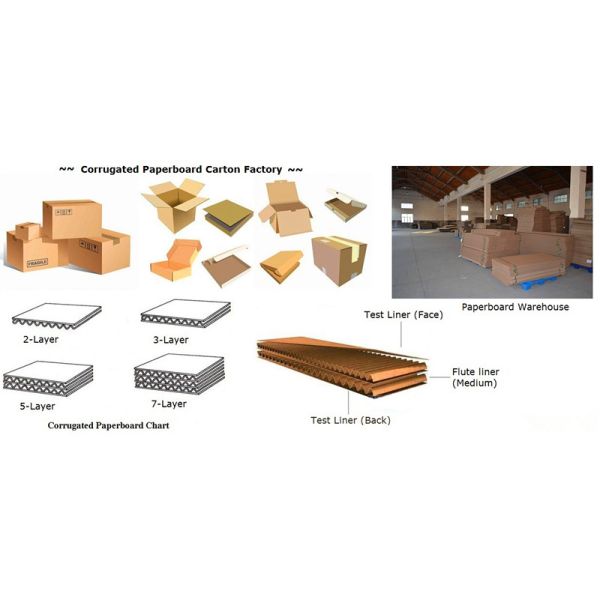 Pizza Box Fruit Box Making Machine , Flexo Printing Machine For Corrugated Carton