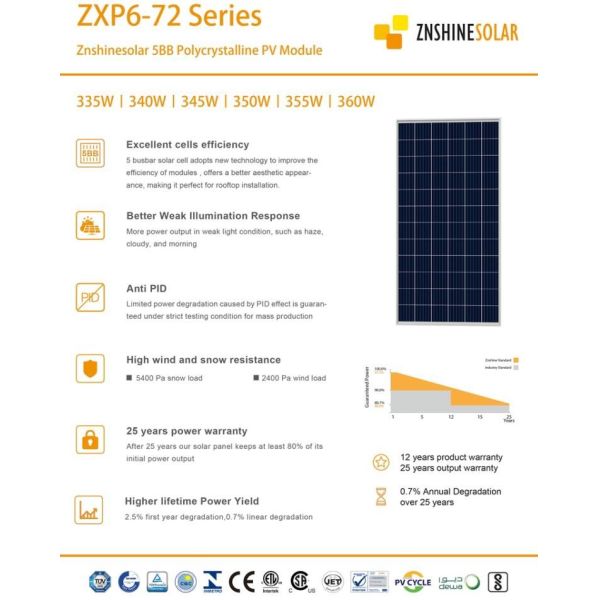Znshine PV Modules