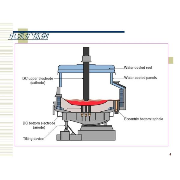 Computer - Controlled Electric Arc Furnace Round Compressed Air System ISO Certification