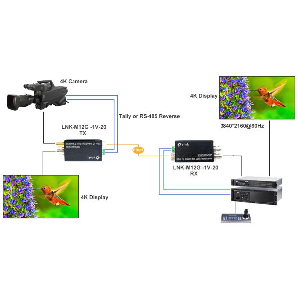 Mini Converter Optical Fiber 12G-SDI with Reverse RS485 and loop out Single Mode Fiber LC Connector 20KM