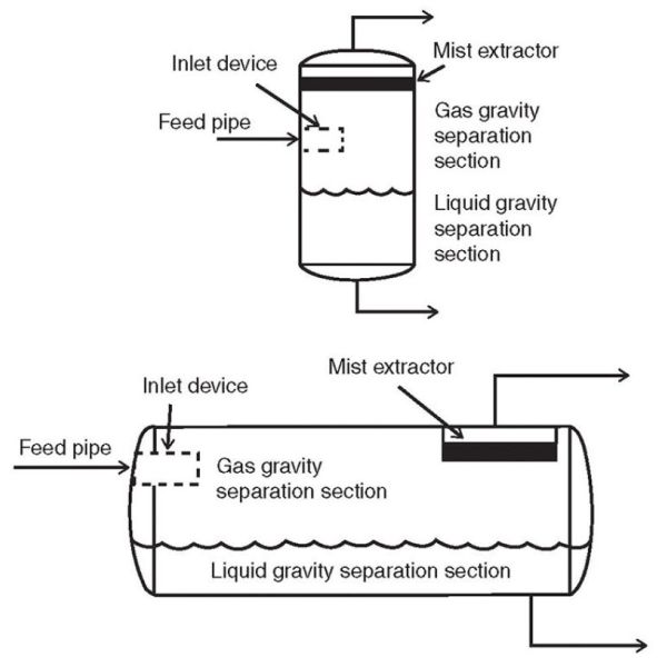 Water Oil Separating Customized Sales ASME Compressed Air Separator for Paper Mill