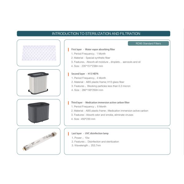 Virus Aerosols Airborne Droplets UV Disinfection Fume Extractor, External Oral Suction Aerosol Suction Machine