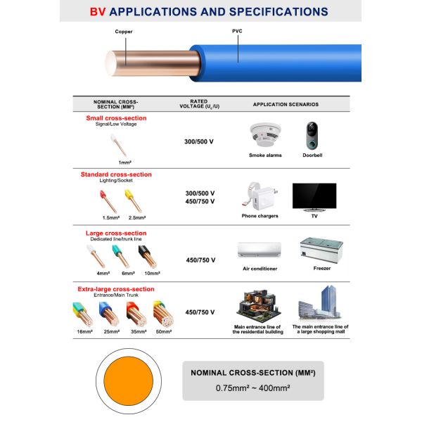 4mm 6mm 10mm Single Core Copper Cable 18awg 22awg House Electrical Wire