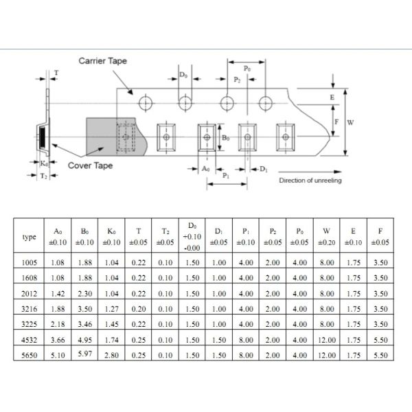 Automotive Applications SMD Varistors MLV Automotive Series For Remote Controls