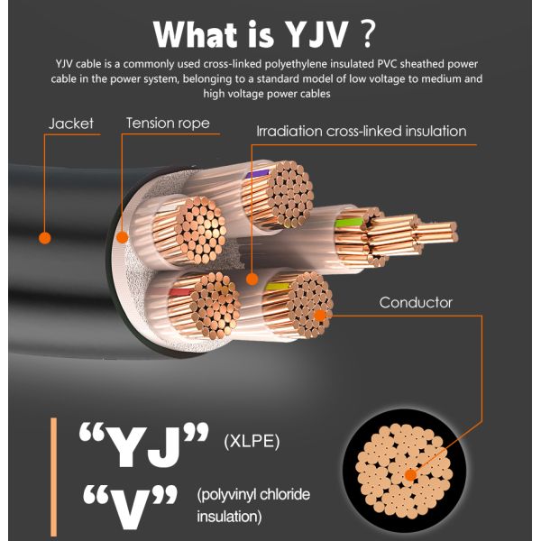 IP68 Rated 450/750V Stranded Copper Armoured Power Cable XLPE Insulated for Underground Construction Use