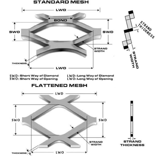 Expandable Steel Mesh Fence Screen Net With Width Range Of 0.5-2m And Customizable Length