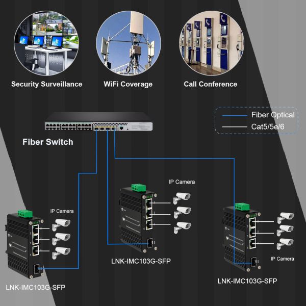 IP40 Aluminum Case Industrial Ethernet Switch 3 Port DIN Rail Mounted
