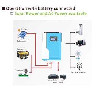 China Wifi GPRS 100A MPPT Hybrid Solar Inverter 48VDC Hybrid Off Grid Inverter on sale