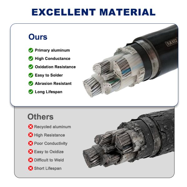 Copper Conductor Low Voltage Cable Offering Excellent Conductivity and Mechanical Strength for Electrical Installations