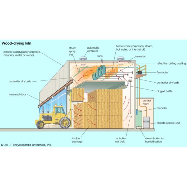 Reliable 50 Hz Wood Drying Kiln Kits Holzmeister M800b Control System