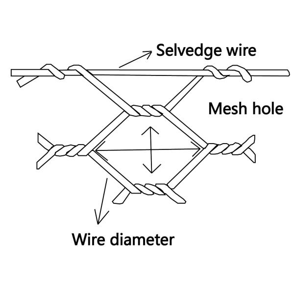 High Zinc Galvanized Gabion Basket Wire Cage For Protect Soil and Water Loss