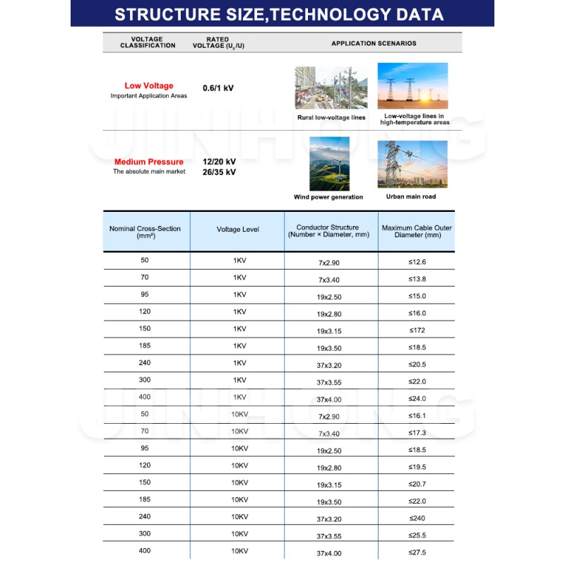 Aluminum JKLYJ Overhead Cable | XLPE Insulated Medium Voltage Line for Utility & EPC Projects