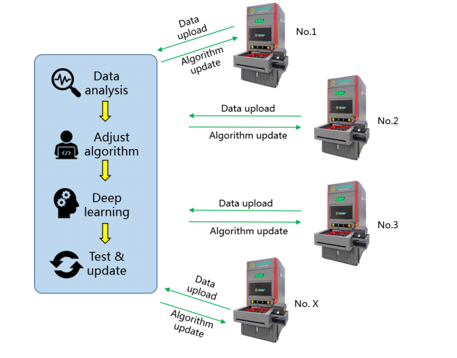 X-ray counter with accurate, ultra-fast counting.
