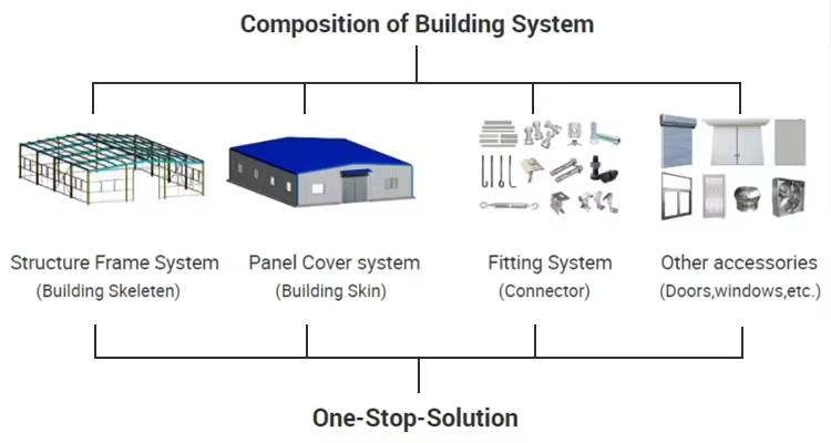 Prefab Steel Structure Storage Warehouse - Custom Design & Competitive Price
