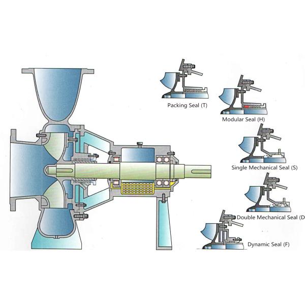 Mechanical Seal Non Clog Centrifugal Pump With Ductile Iron / Stainless Steel Material