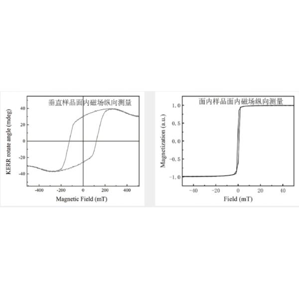 Kerr Effect Hysteresis Loop Measurement Instrument Scientific Research Measurement Instrument