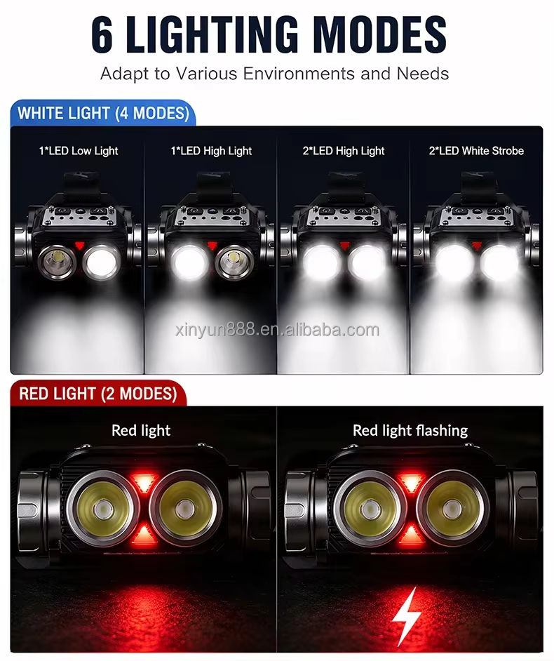 Cross-border Source Rotating Focusing COB LED Memory Dual Light Source Strong Light Sensing Head Lamp Charging Head Lamp