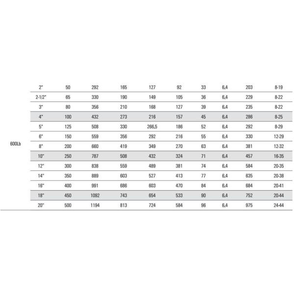 Performance ANSI Swing Type Check Valve for Heavy Duty Wcb/Stainless Steel GB/T 12236