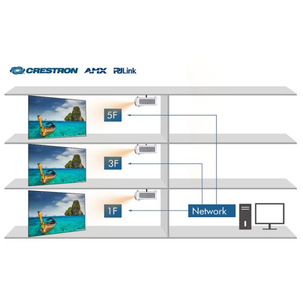 4800 Lumen Immersive Room Projector WUXGA Resolution Easy Setup Low Noise