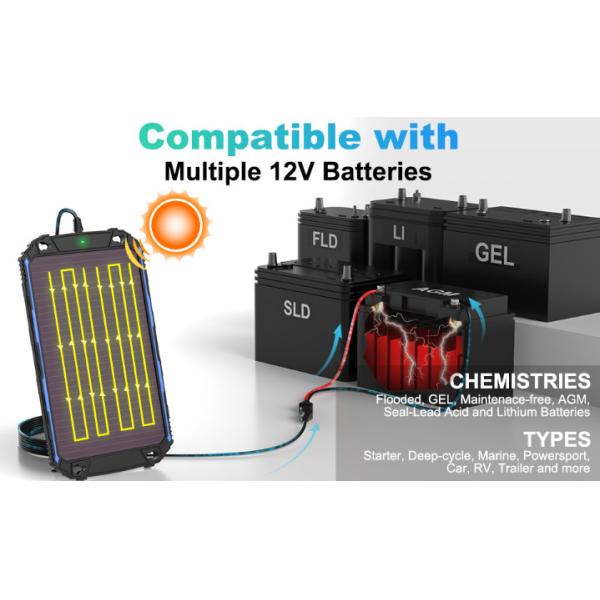 MPPT Monocrystalline Photovoltaic Module Portable Solar Panel Charger