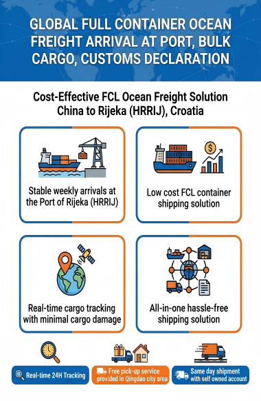 Cost-Effective FCL Ocean Freight with 24/7 Multilingual Support and 30-45 Days Transit to Rijeka