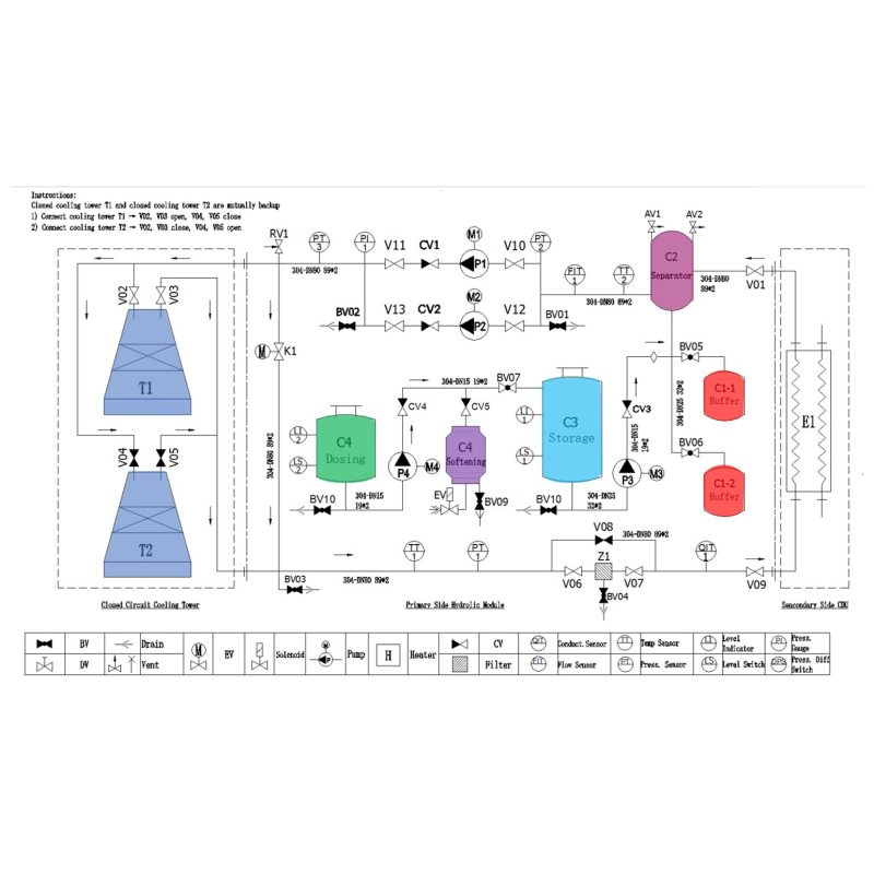 Dry Cooler Pump Station | Integrated Pump Station for Closed Loop Cooling Systems