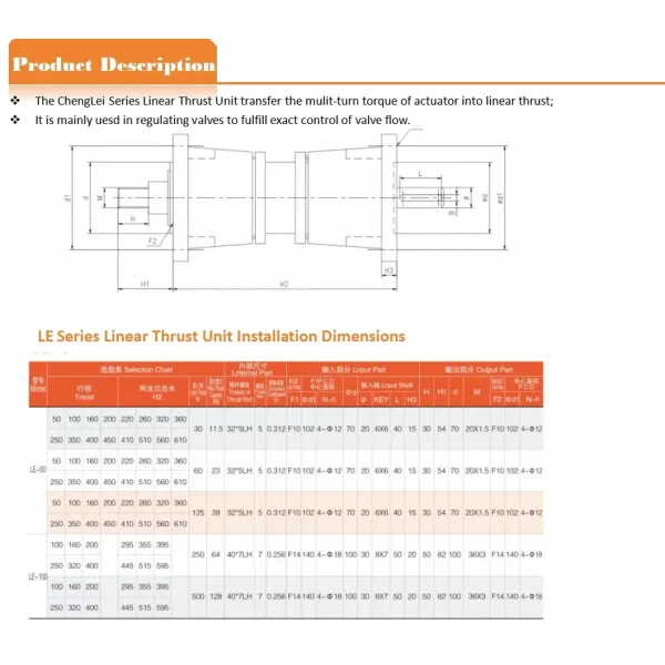IP65 Rated Electric Linear Actuator with Max Thrust 10000N and Standard Stroke 250mm for Spherical Valve