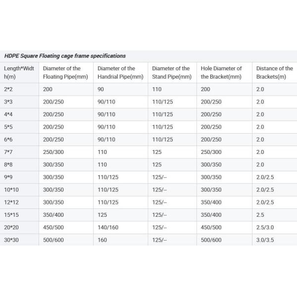 Floating Cages Fish Farming Net Kenya