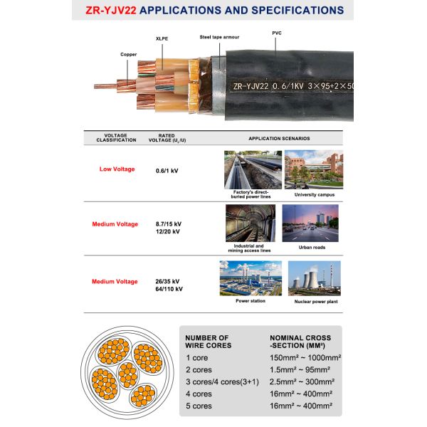0.6/1kV Direct-Burial Fire-Safe Trunk Cable for Underground Grid, Basement Distribution, Industrial Plant & Fire-Rated Civil Engineering Laying