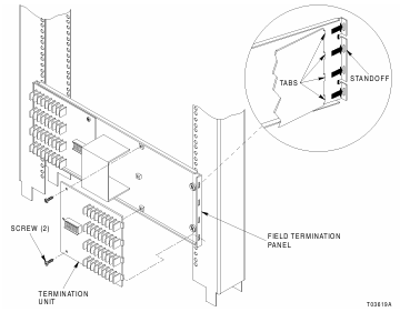 ABB NTHS03 Hydraulic Servo Termination Unit with 24 V DC Power Supply for Precise Actuator Movement