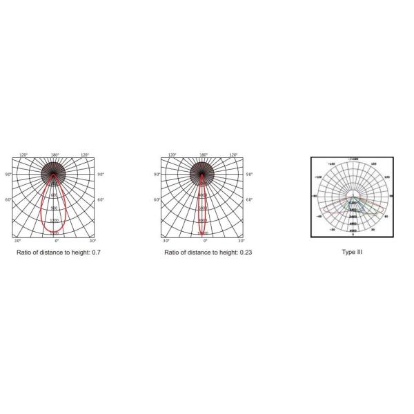 2700k-7000k Ex Proof Led Lights IP66 Copper Free Aluminum