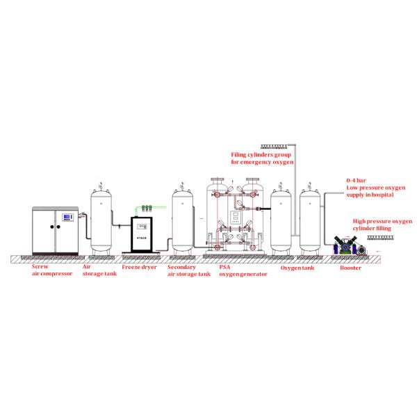 Customizable Booster Core Components Oxygen Generator for Medical Industry
