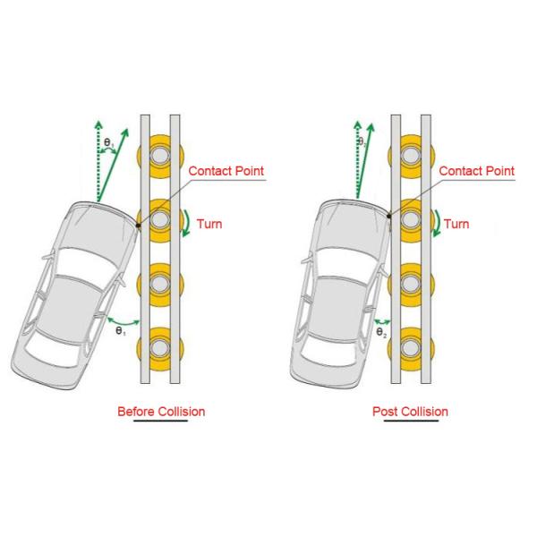 Highway PVC EVA Vehicle Rolling Safety Road Guardrail Barrier System