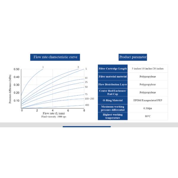 PHC Series Winding Type Slurry Filter Cartridge with Multi-layer PP Filter Material for High Viscosity Slurries and Gradient Structure