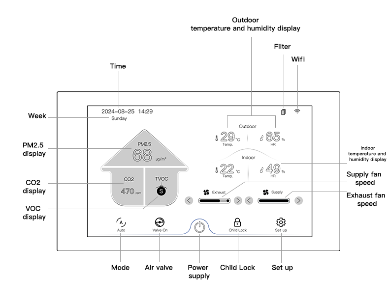 Intelligent HRV/ERV Ventilation Controller With Touchscreen Remote App Control AC EC DC Fans Controller