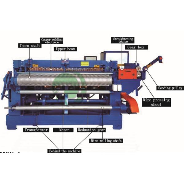 Galvanized Wire Welded Roll Mesh Welding Machine 1.2m 2m Or 2.5m Full Automatic
