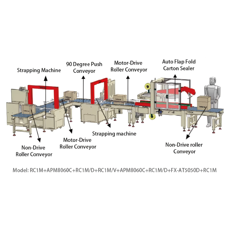 Automatic Costomized Packaging Line