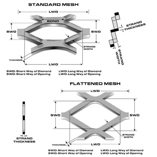 Heavy Duty Diamond Wire Mesh Fence 1.8M Expanded Metal Mesh Fencing For Exterior Railing