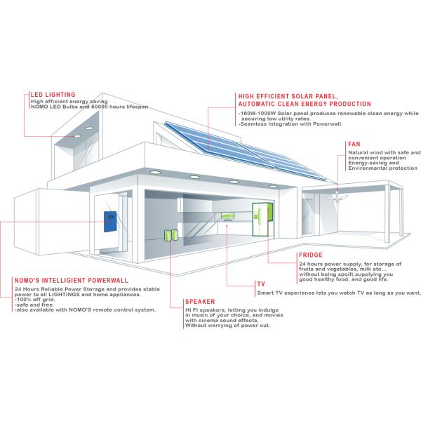 Multifunctional Off Grid Solar System 12 Volt Complete Home Systems 15A Blue LiFePO4 Battery