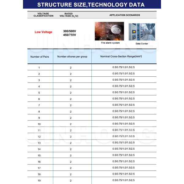 NH-DJYJVP Fire-Resistant Double-Shielded Computer Cable | DCS Instrumentation Signal Control Cable
