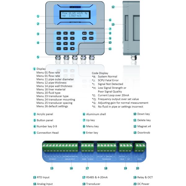 ST502 Insertion Ultrasonic Flow Meter with ±0.5% Accuracy for DN25-DN5000 Pipe Size and IP65 Enclosure