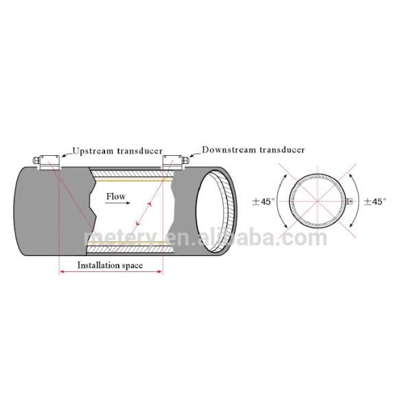 Time Transit Heat meter