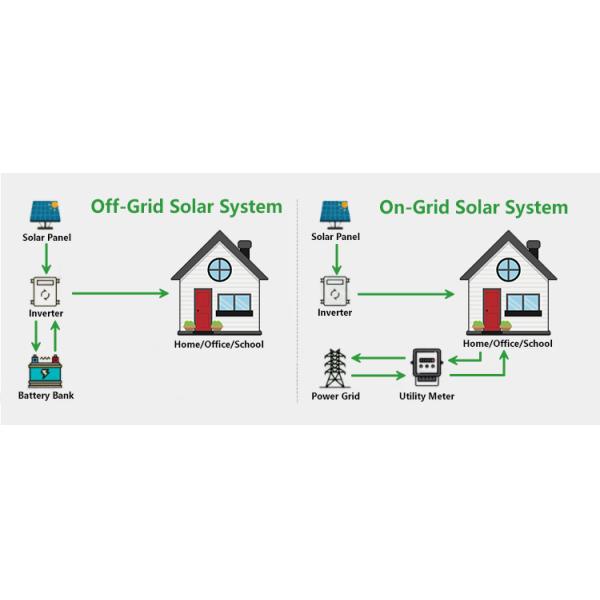 Monocrystalline Silicon 5KW 8KW 10KW Solar Power System Kit Hybrid Complete for Home