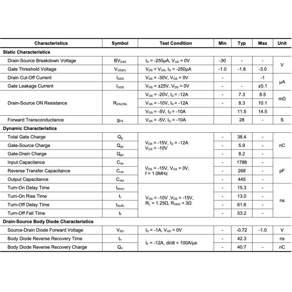 MDS3603URH Magnachip Semiconductor 2.5W 25V 3V 0V 8.5mΩ@ 20V 1.788nF@ 15V