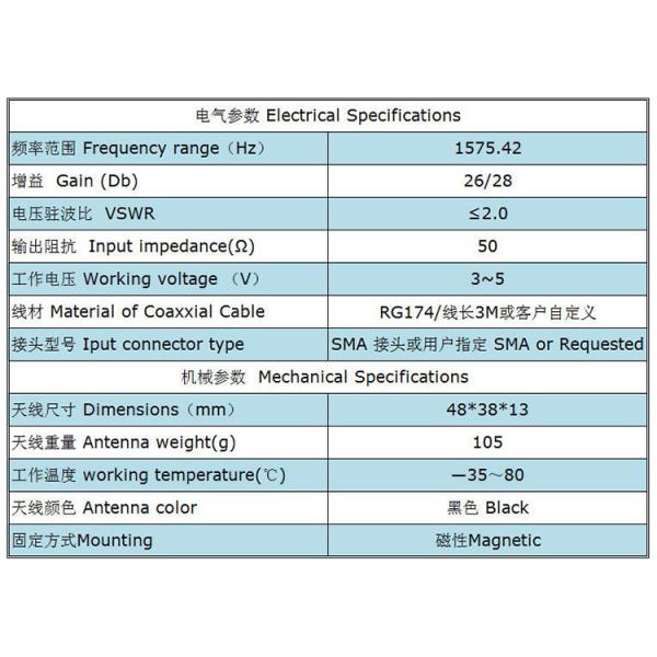 26dBi GPS Wifi Antenna Universal Car Shark Antenna 1575.42mhz