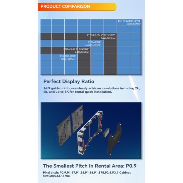 Indoor Stage Event Backdrop SMD LED Screen Commercial Advertising Video Wall Display Panel